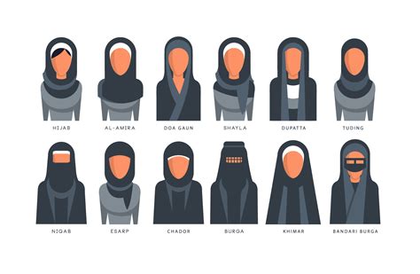 Muslim Veil And Hijab Types Complete Guide Meaning Styles And More