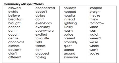 Spelling Words Msmorris