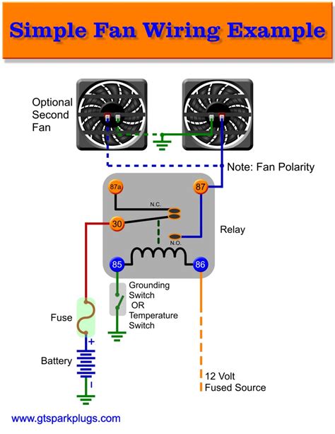 Automotive wiring diagrams auto wiring repair wiring diagram all. Automotive Electric Fans | GTSparkplugs