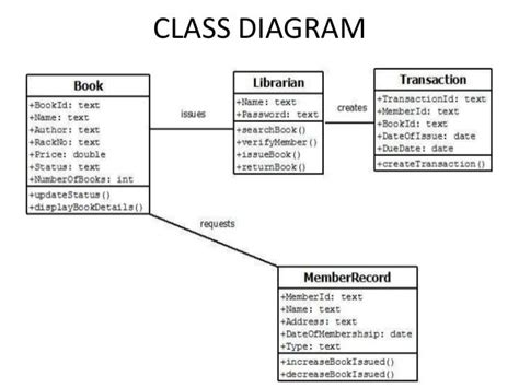 Schema Diagram For Library Management System
