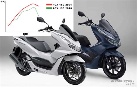 Perbandingan Spesifikasi PCX 160 2021 VS PCX 150 2018, Kok Tetap Irit