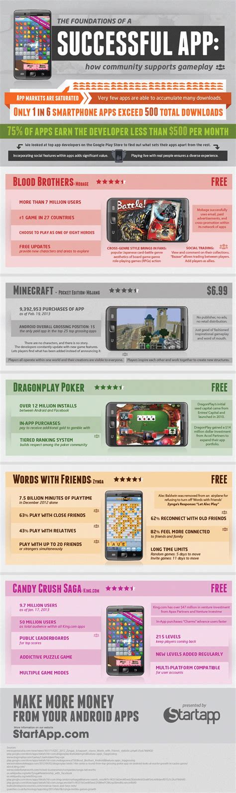 See the top 50 most popular grossing communication android mobile apps in google play store in japan based on google play app ranking. Top-Grossing-Android-Apps | Infographic-Directory.com