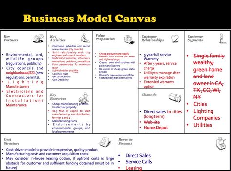 Customer Relationship Business Model Canvas