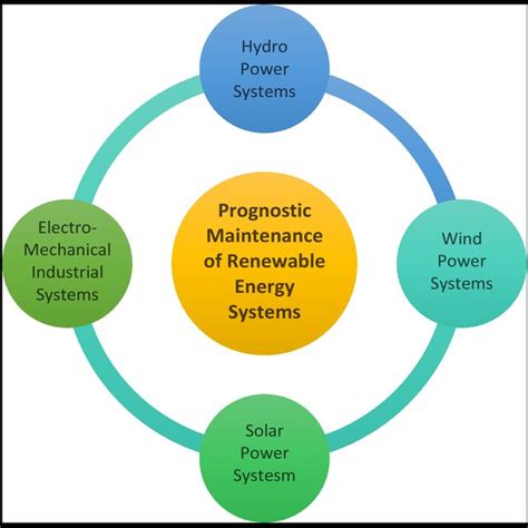 The Three Steps Of A Cbm Process Download Scientific Diagram