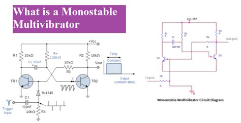 Monostable Multivibrator Working Uses And Construction Using Bjt