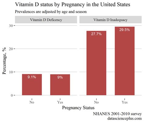 Exploring Vitamin D Deficiency In The United States NHANES 2001 2010