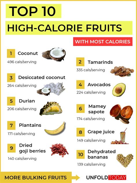 20 Remarkably High Calorie Fruits For Weight Gain List