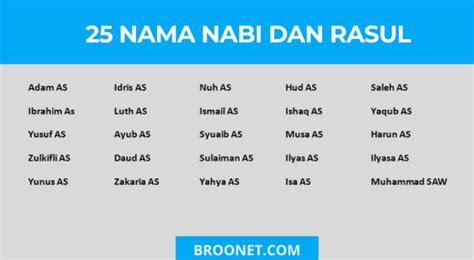 25 Nama Nama Nabi Dan Rasul Dalam Islam Broonet