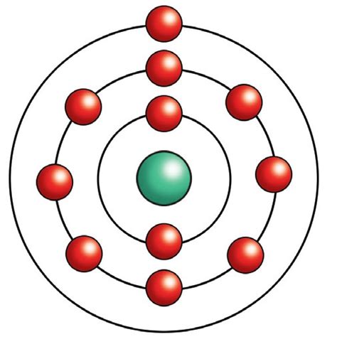 An atom is the smallest unit of ordinary matter that forms a chemical element. Geçmişten günümüze atom modelleri nelerdir?