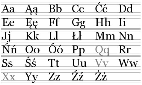 Kick Butt Easy Guide To The Polish Alphabet Learn In Minutes