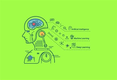 Ai Ml And Dl Whats The Difference Open Source For You Hiswai