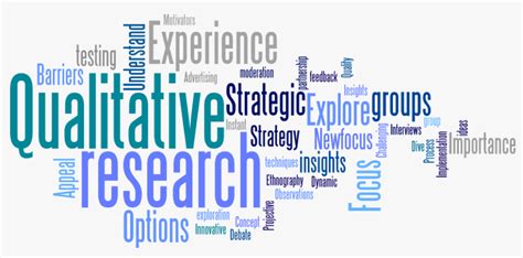 In this guide, we'll share 7 qualitative research in and of itself is not conclusive. Do you Know the Setbacks of Fixing on Qualitative Research ...