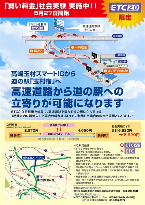 高崎玉村スマートicからetc20を利用して道の駅「玉村宿」へ立ち寄る事が出来ます。 関東「道の駅」公式ホームページ