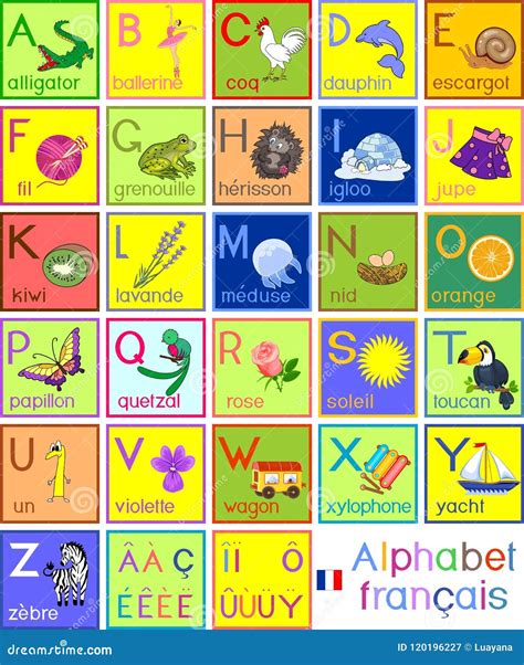 Colorful French Alphabet With Pictures And Titles For Children