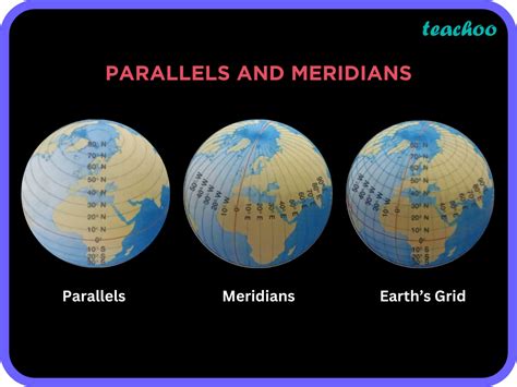 Class 6 Geography Parallels And Meridians Teachoo Concepts