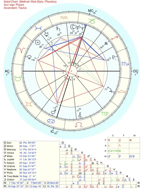 Being a Taurus rising…would having my Venus in Aries make me less “slow