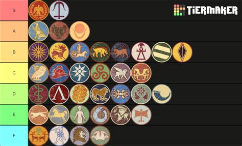 Total War Rome II Playable Factions Tier List Community Rankings TierMaker