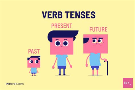For this reason, the linguapress english grammar prefers to consider the idea of tense from the historic and pragmatic viewpoint, that there are three past. Verb Tenses: A Quick Guide to Mastering Grammatical Tenses ...
