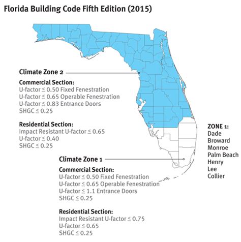 Code Conflict In Florida Glass Magazine