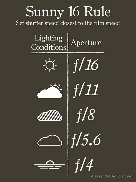 Sunny 16 Rule - White Essential T-Shirt by Alessandro Arcidiacono