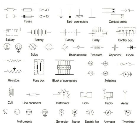 Diagram Electrical Symbols On Wiring Diagrams Meanings How To Read And Mydiagram Online