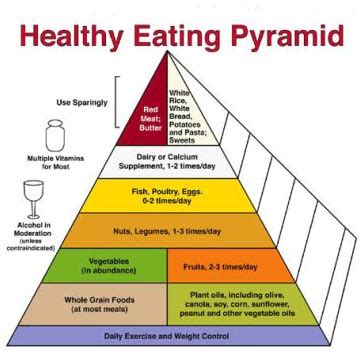 HEALTHY LIFESTYLE