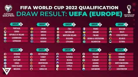 Fifa World Cup 2022 Qualifiers Groups Groups Finalised For Qatar 2022