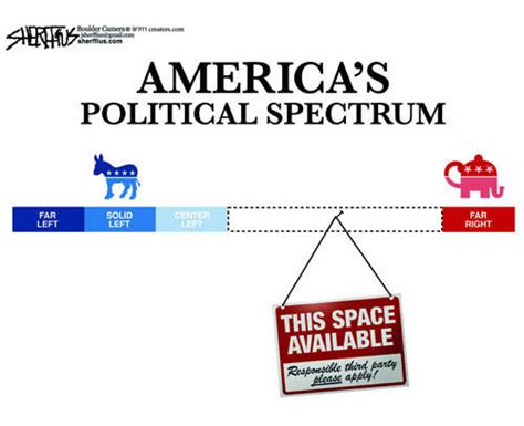 The Political Spectrum Social Studies 11