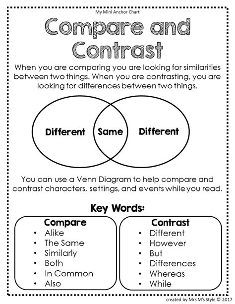 Compare And Contrast 5th Grade