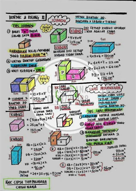 100%(1)100% found this document useful (1 vote). Nota Ringkas Matematik Cikgu Nana