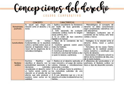 Cuadro Comparativo De Las Concepciones Del Derecho Concepto My Xxx Hot Girl