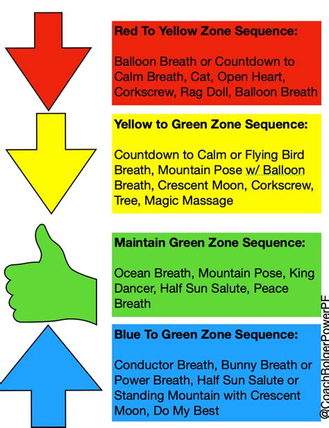 Building Relationships Through The Zones Of Regulation Phe America