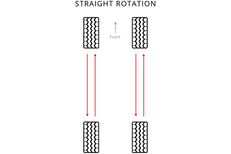 Tire Rotation - Tire Alignment, Balance, & Rotation Information