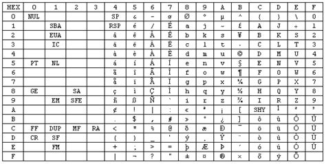 Ebcdic Character Set