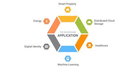Blockchain might sound way ahead of its time but we have some budding practical applications that can substantially transform our affair. Blockchain Technology Explained: Introduction, Meaning ...