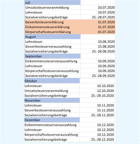 Es spielt dabei eine rolle, wann du sie abgegeben hast, wo du wohnst, wie kompliziert dein fall ist und auch, ob in. Nicht verpassen: Steuertermine 2020! | Ageras