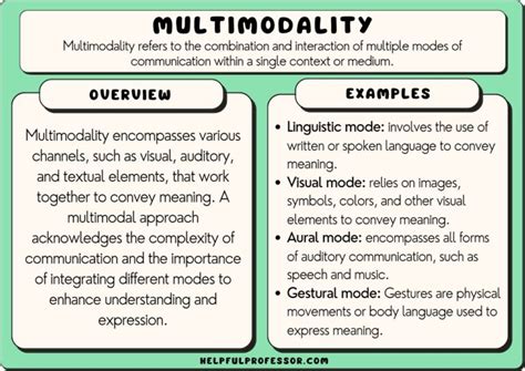10 Multimodality Examples 2024