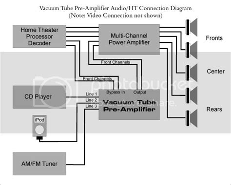 How To Set Up Receiver And Preamp Wo Ht Bypass Avs Forum
