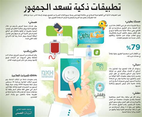 جميع الفئات حيوانات فنون و تصميم سيارات و دراجات مدونات كتب و مجلات الأعمال والشركات الناشئة مشاهير عملات رقمية اقتصاديات ومالية تعليم ترفيه طعام العاب و تطبيقات لغات حب تسويق اخبار و إعلام غير ذلك علوم تطوير الذات تسوق. «صحة دبي» تستثمر تطبيقات الهواتف الذكية للأغراض الطبية ...