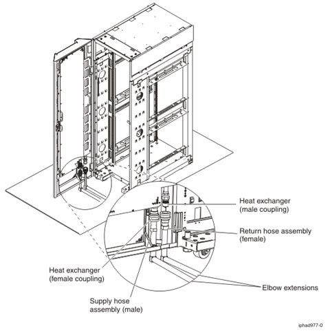 Planning For Heat Exchangers In A Non Raised Floor Environment