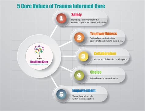 Downloads – Resilient Kern