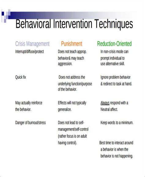 How To Write A Behavior Plan Better Opinion Behavior Intervention
