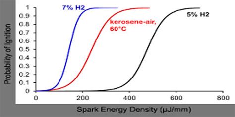 Vapour Pressure Of Kerosene Qs Study