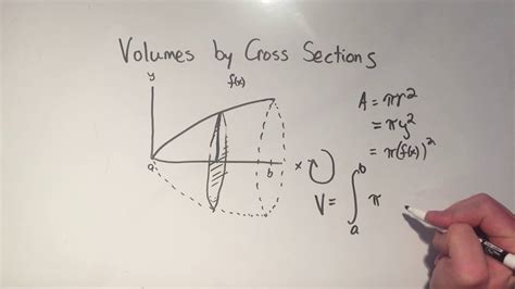 Volumes Of Revolution By Cross Sections Youtube