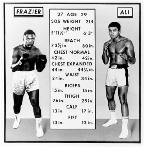 Forty Years Later Ali And Frazier Still A Classic · The 42