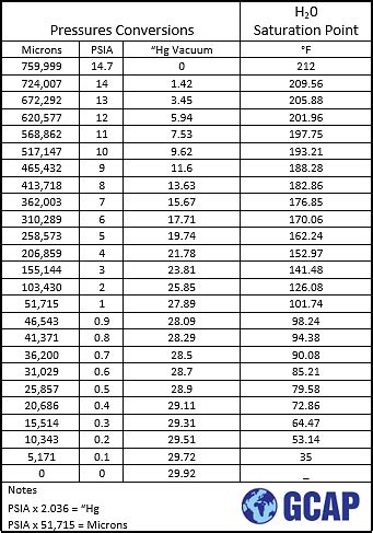 Gsm To Micron Conversion Chart