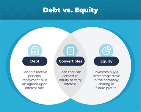 Debt Vs Equity Financing Which Is Right For Your Business Equitynet