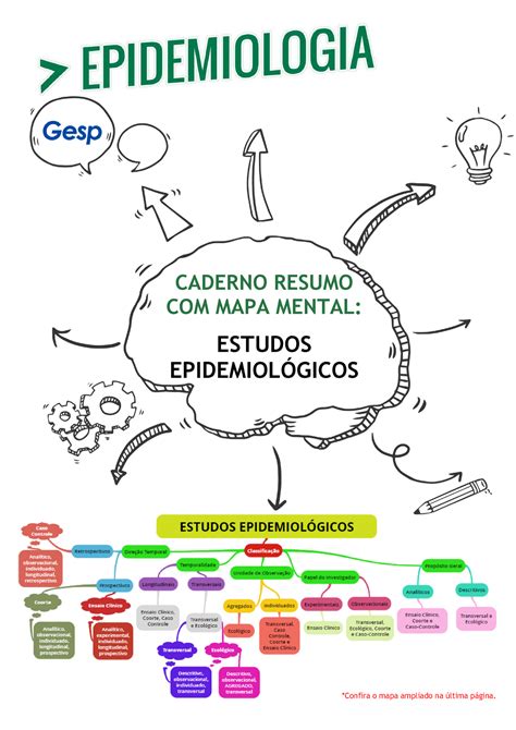 Mapa Mental Estudos Epidemiologicos Caderno Resumo Com Mapa Mental