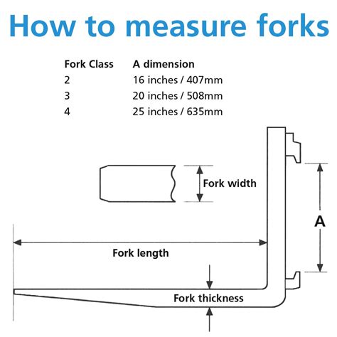 New 3 And 2 Class 48 72 And 96 In Forklift Forks Uncle Wieners Wholesale