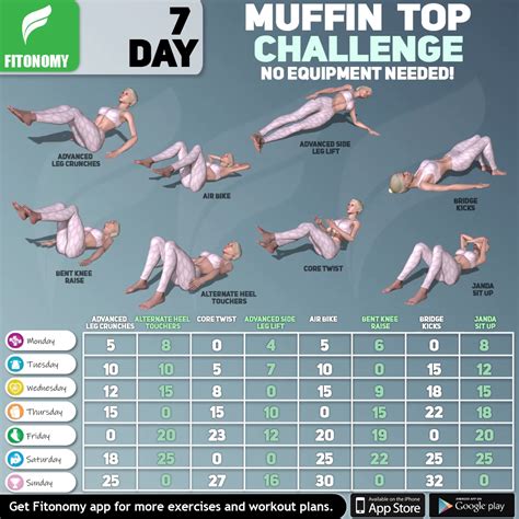 7 Day Exercises To Get Rid Of Your Muffin Top Fitonomy